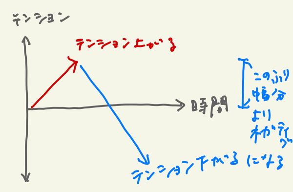kimochi