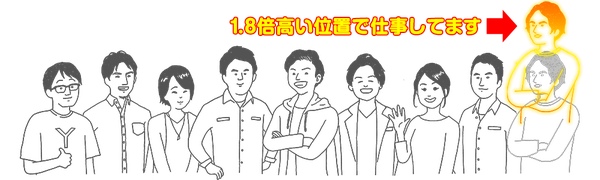c02