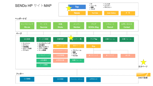 サイトマップ.png
