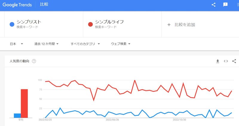 10_残念ながら、伸びが顕著ではなかったですね。むしろ下がり気味ですね。←