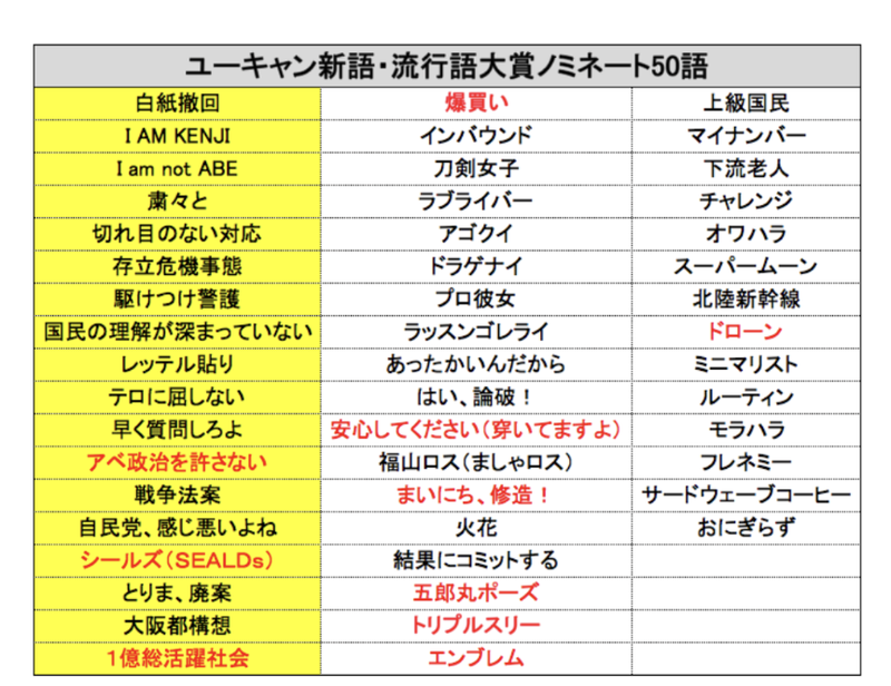 4_2015年流行語大賞ノミネート一覧