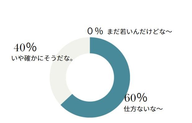 おばーず承認調査　N=6