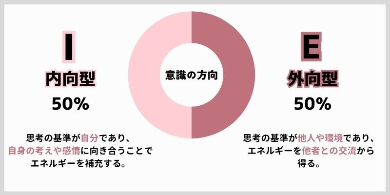 心のエネルギーの方向