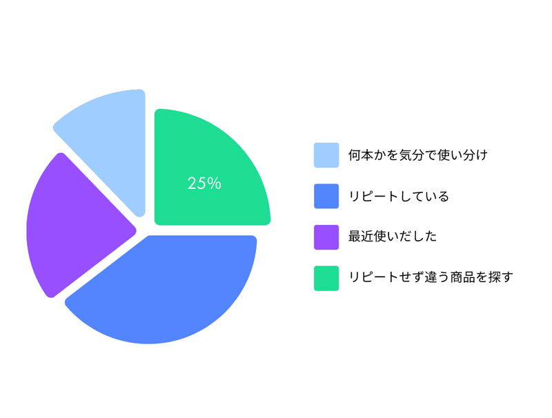 定着している (7)